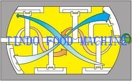 horizontal cooking mixer horizontal cooking mixer